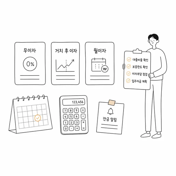 무이자, 이자후불제, 유이자 조건과 달력, 계산기, 잔금 준비 체크리스트를 비교하는 장면