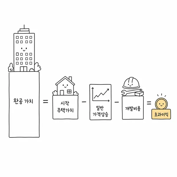 재건축초과이익 산정 구조