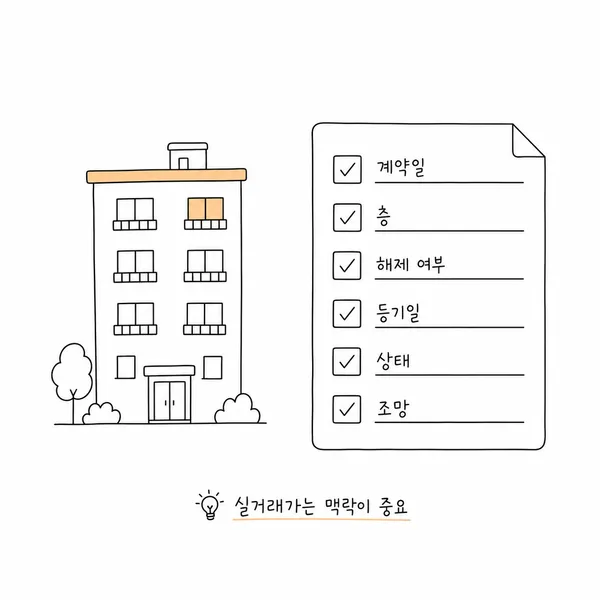 계약일, 층, 해제여부, 등기일, 상태, 조망을 확인하는 실거래가 체크리스트 일러스트