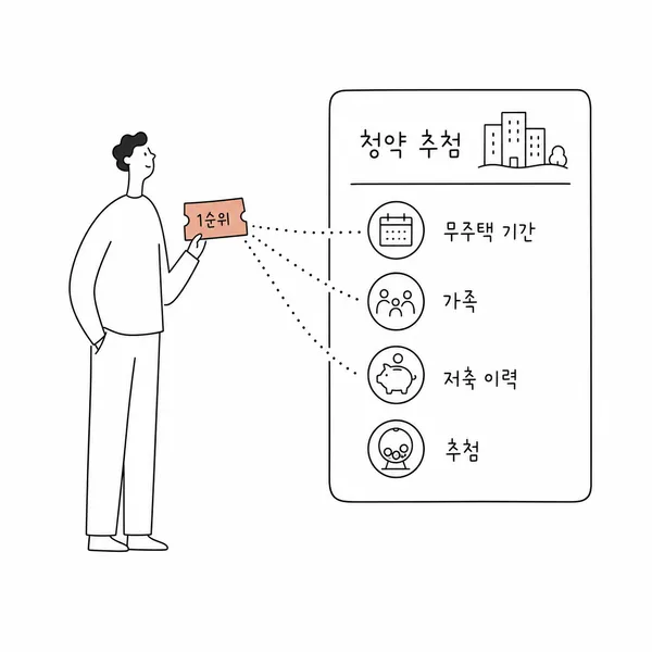 1순위 티켓과 청약 당첨에 영향을 주는 여러 조건을 비교하는 일러스트