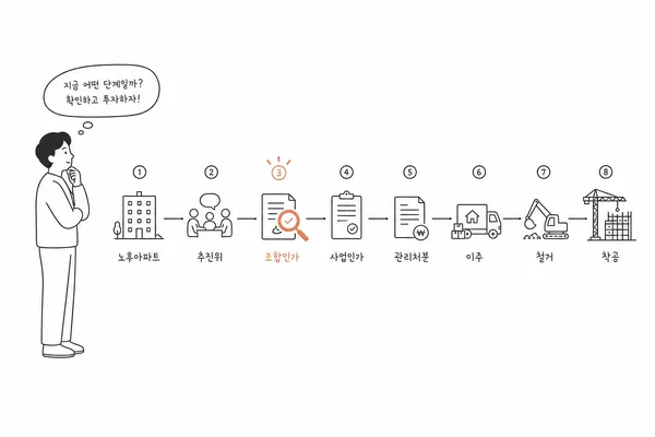 재건축 단계별 진행 상황을 확인하는 투자자 일러스트