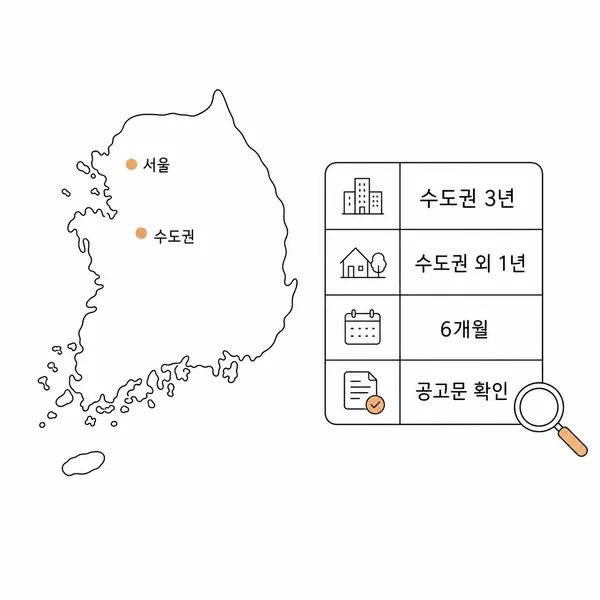 수도권과 수도권 외 지역의 전매제한 기간을 비교하는 지도와 표 이미지
