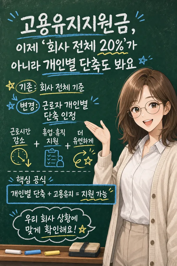 고용유지지원금, 이제 ‘회사 전체 20%’가 아니라 개인별 단축도 봐요