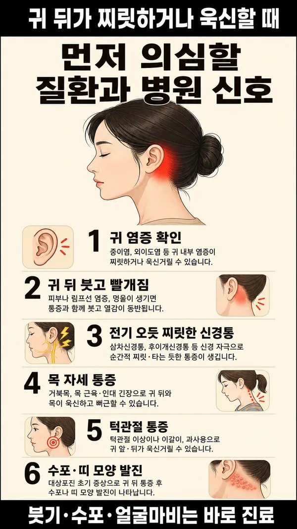 귀뒤쪽통증의심되는질환