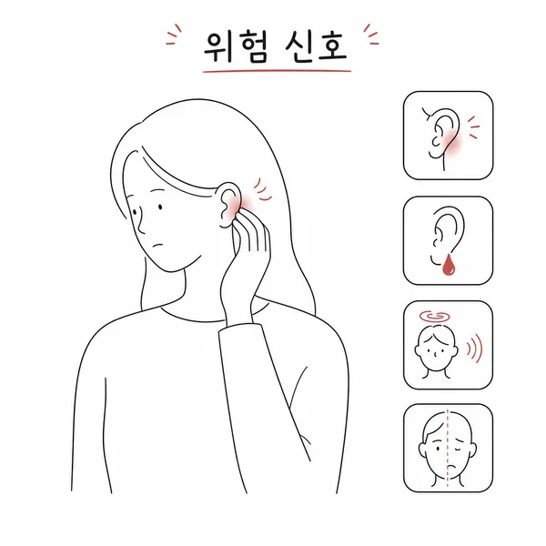 귀 뒤 통증에서 붓기, 분비물, 어지럼, 얼굴 마비 같은 위험 신호를 보여주는 체크리스트 그림