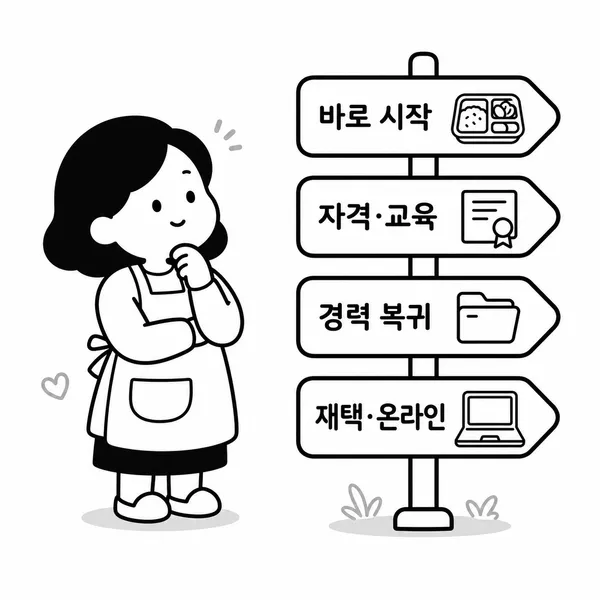 바로 시작, 자격 교육, 경력 복귀, 재택 온라인 네 가지 주부일자리 유형 안내 일러스트