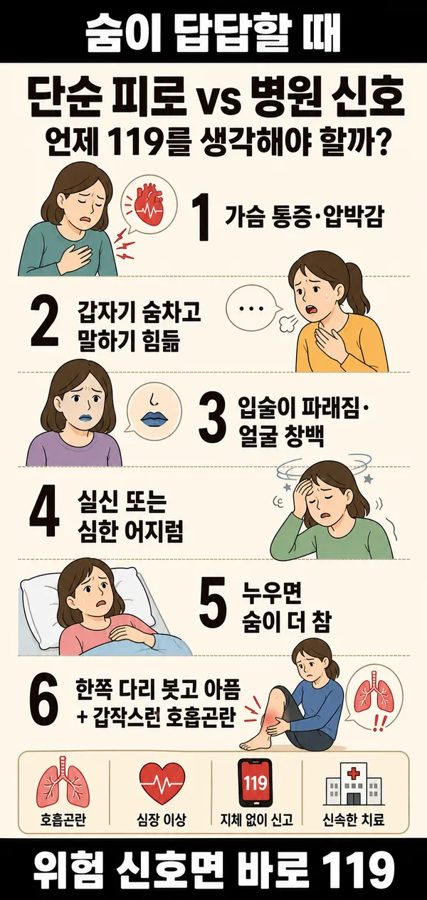 숨쉬기답답한건왜그럴까