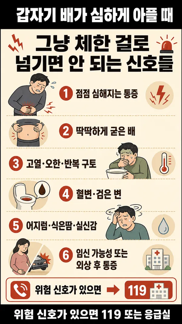 급성복통갑자기일어난다면의심하자