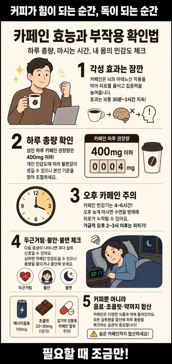 카페인효능과부작용확인