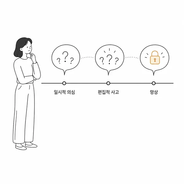 일시적 의심과 편집적 사고, 망상의 차이를 단계적으로 보여주는 그림