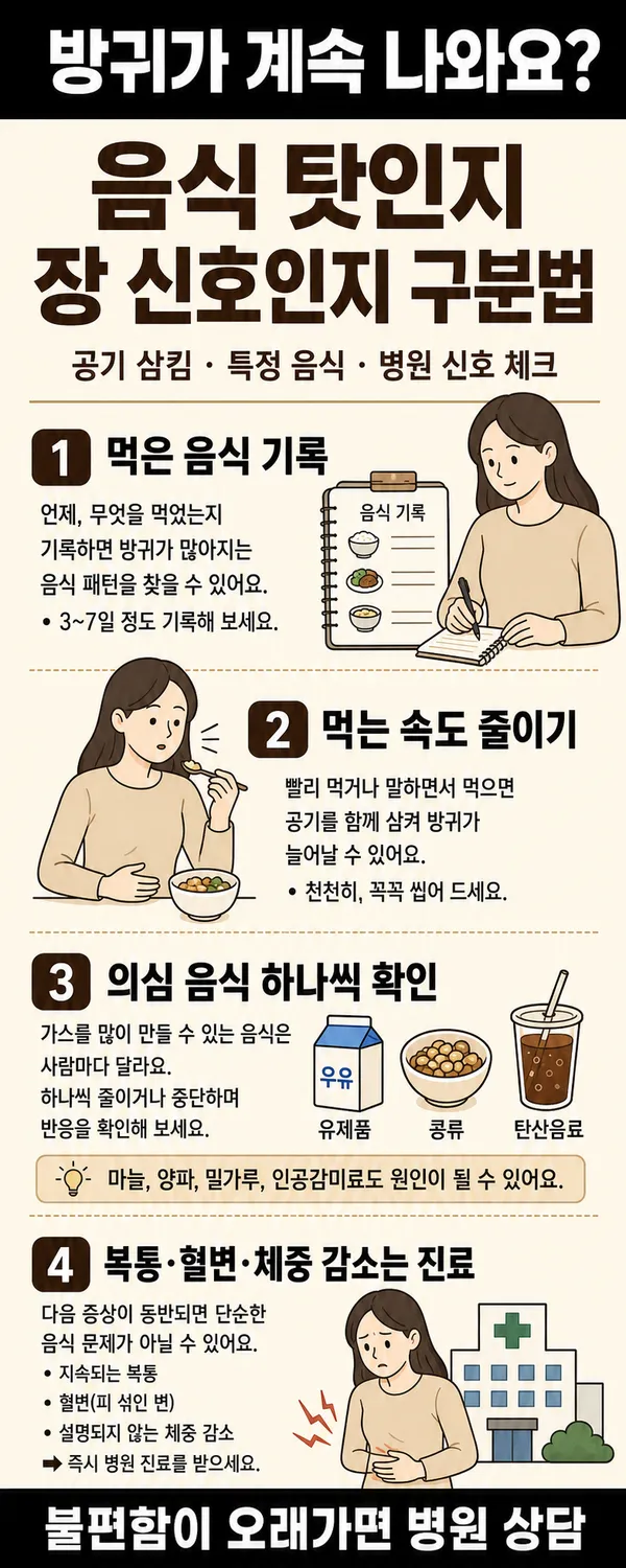 방귀가계속나와요에대한대처를해보자