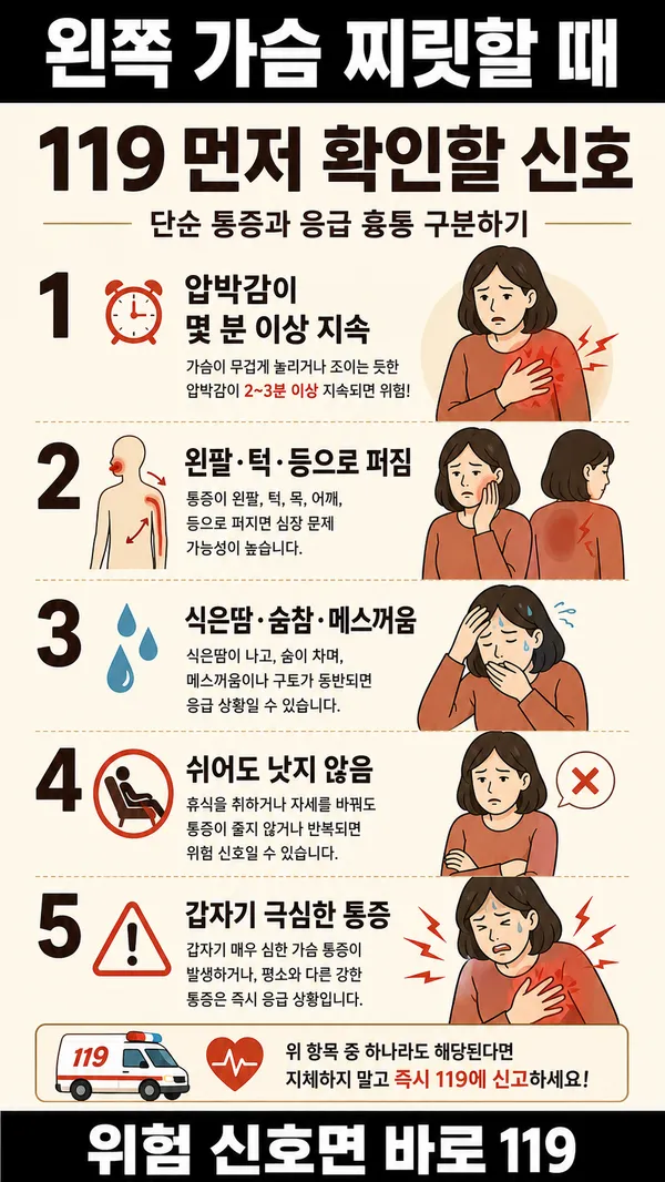 왼쪽가슴찌릿하고아프면체크