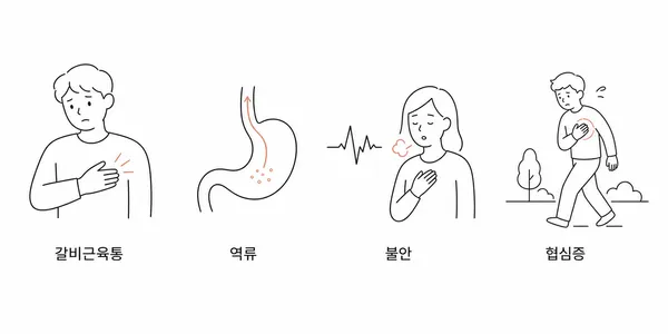 근육통과 역류, 불안, 협심증의 가슴 통증 느낌을 비교한 미니멀 의료 일러스트