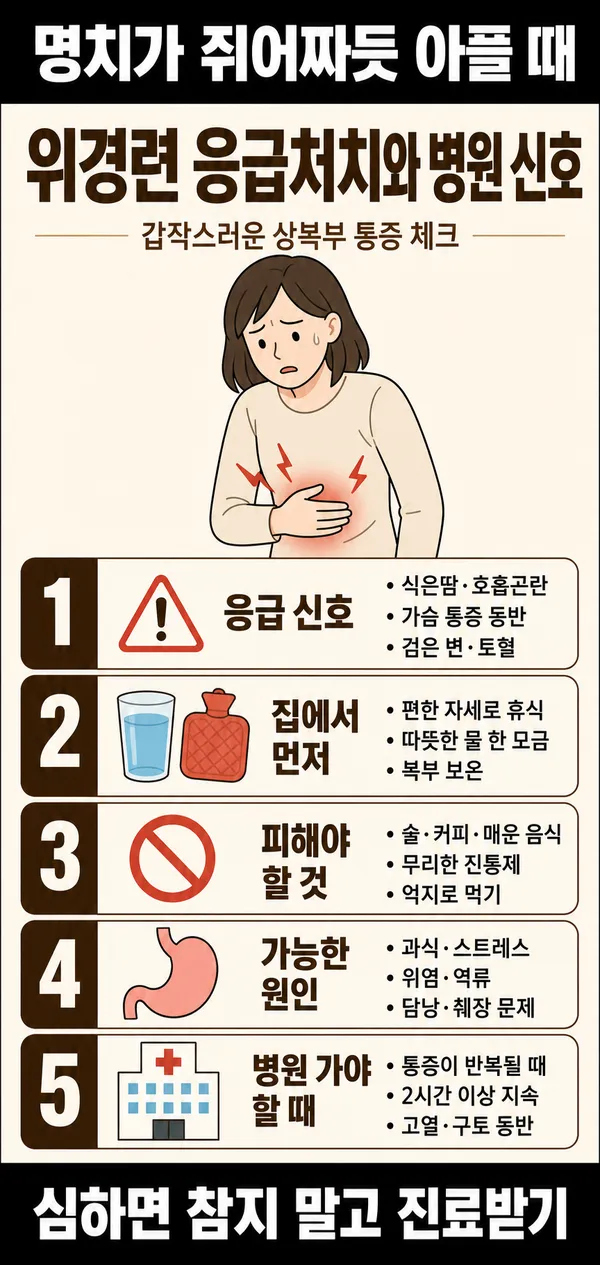 위경련응급처치와원인증상