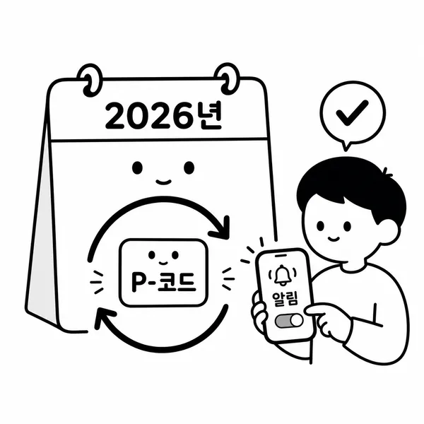2026년부터 개인통관고유부호를 1년마다 갱신해야 함을 보여주는 달력 그림