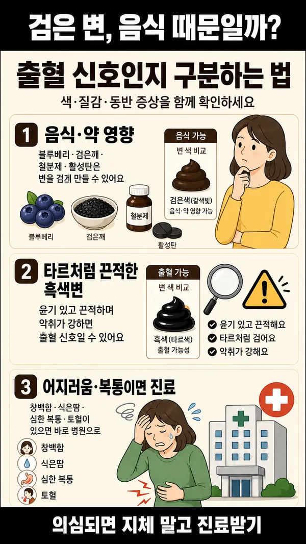 흑변을보는것은왜일지궁금증해결
