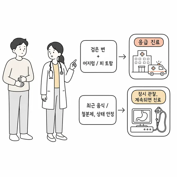 검은 변과 어지러움, 구토 증상이 있을 때 진료가 필요한 상황