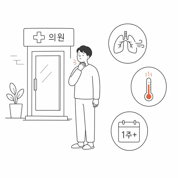 호흡곤란, 고열, 1주 이상 통증이 있을 때 병원을 찾는 상황