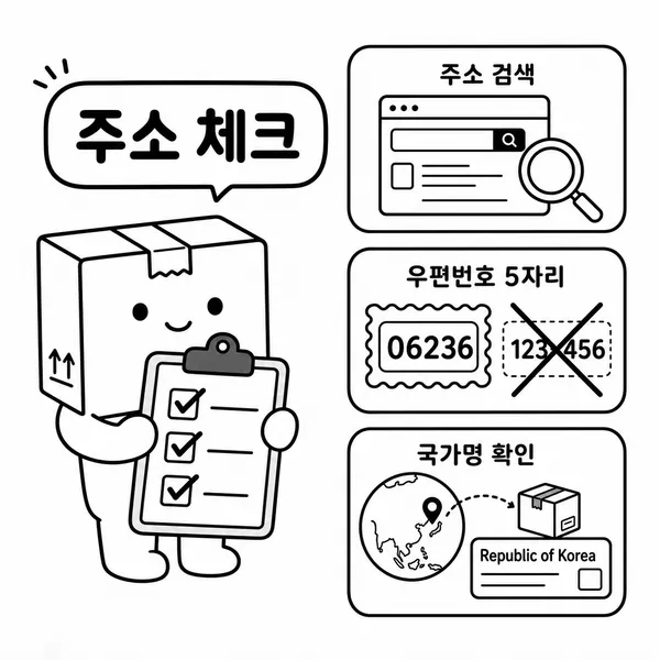5자리 우편번호와 도로명 띄어쓰기, Republic of Korea 국가명 확인을 보여주는 주소 작성 체크리스트 그림
