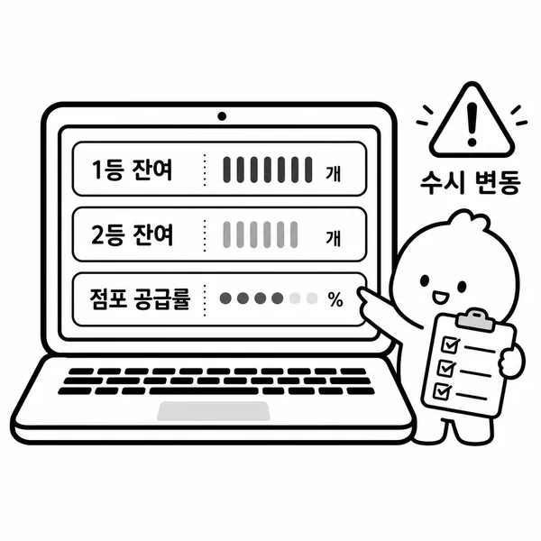 노트북 화면에서 스피또 상위등위 잔여수량과 입고율을 확인하는 일러스트