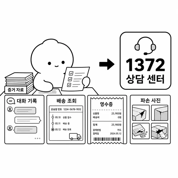 택배 분실 증거 자료를 정리해 1372 소비자상담센터로 접수하는 그림
