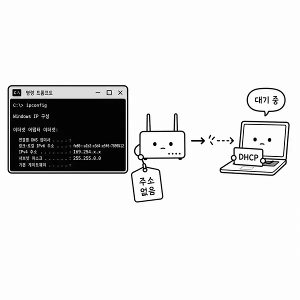 명령 프롬프트의 169.254 IP 주소와 DHCP 주소 할당 실패를 설명하는 그림