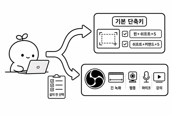 기본 캡처 도구와 별도 녹화 프로그램 중 선택하는 기준을 보여주는 그림