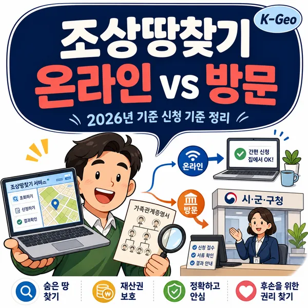 조상땅찾기와조상땅찾는법알림
