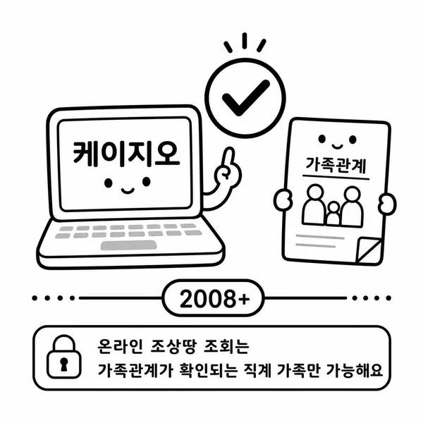 K-Geo 노트북과 2008년 이후 사망자 조건을 나타낸 온라인 신청 가능 조건 이미지
