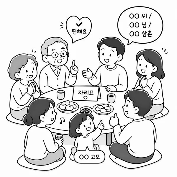 가족들이 명절 상 앞에서 편한 호칭을 함께 정하는 모습