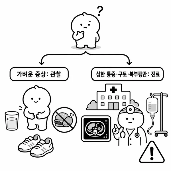 가벼운 복부 불편감 관리와 병원 진료가 필요한 상황을 나누어 보여주는 일러스트
