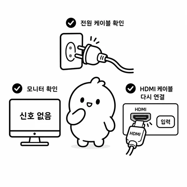 모니터 신호 없음 상태에서 전원 플러그와 입력 소스, HDMI 케이블을 확인하는 체크 이미지