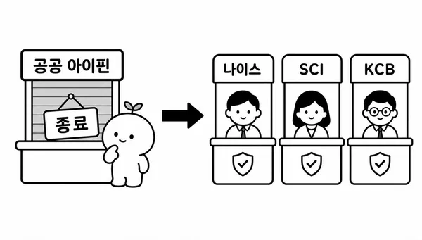 공공아이핀에서 민간 아이핀으로 이동하는 안내 이미지
