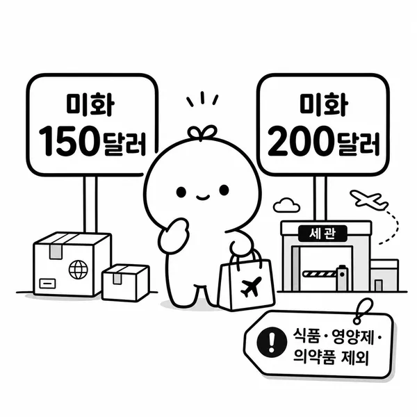 해외직구 면세 기준인 150달러와 미국발 200달러를 비교한 일러스트