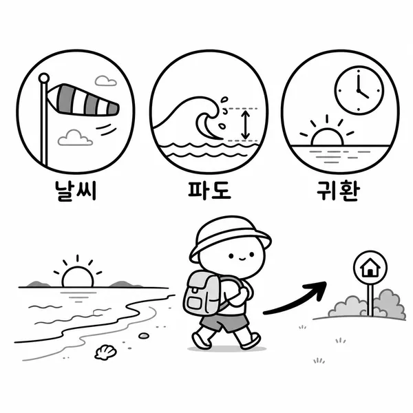 바다날씨와 파고, 일몰 전 철수 시간을 확인하는 안전 체크리스트 일러스트