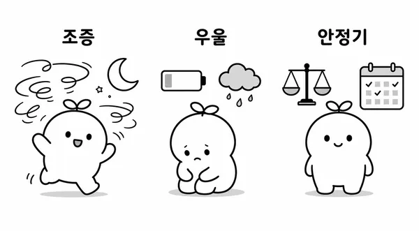 조증 우울 안정기를 구분해 보여주는 교육용 일러스트