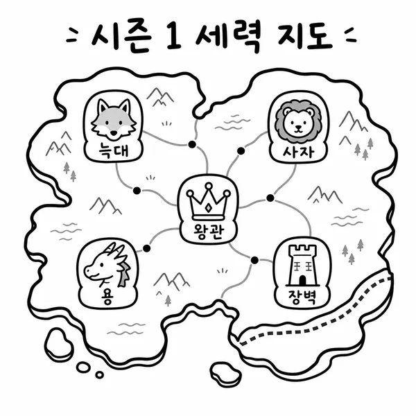 왕좌의 게임 시즌 1 주요 가문과 세력을 정리한 초보자용 이미지