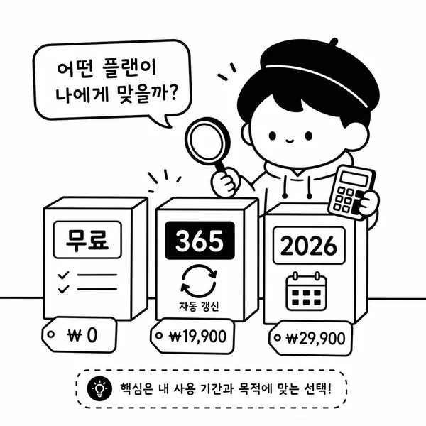파워디렉터 무료판과 365 구독, 2026 영구판 가격 옵션을 비교하는 일러스트