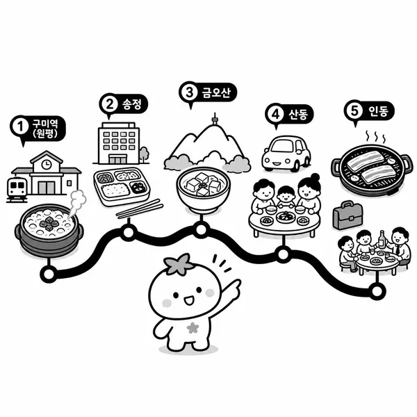 구미역 원평동 송정동 금오산 산동 인동 식당권을 한눈에 보는 음식 지도 일러스트