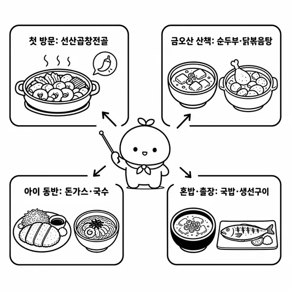 구미 여행자 가족 등산객 출장자를 위한 메뉴 선택 가이드 일러스트
