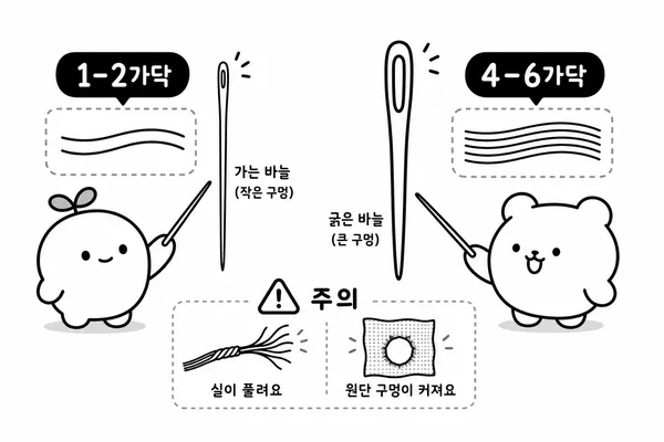 자수실 가닥 수에 따라 알맞은 자수바늘을 고르는 방법을 보여주는 비교 이미지