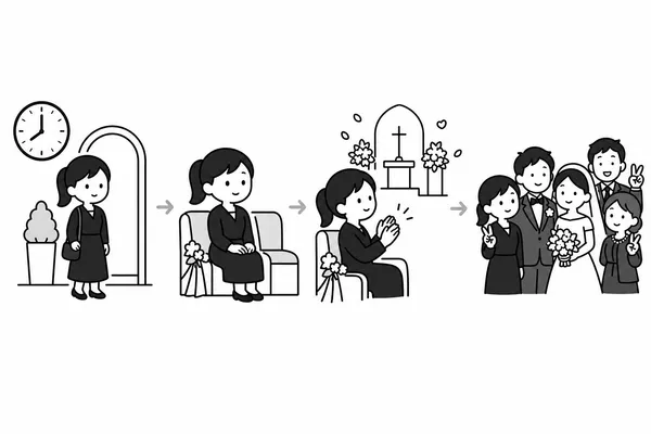 결혼식 하객 알바가 도착, 착석, 박수, 단체사진 순서로 참여하는 과정
