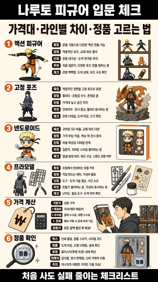 나루토피규어 입문 가이드: 라인별 차이, 가격대, 정품 확인법까지 정리했습니다