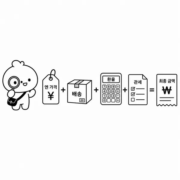 엔화 제품 가격, 배송비, 환율, 관세를 더해 최종 구매가를 계산하는 일러스트
