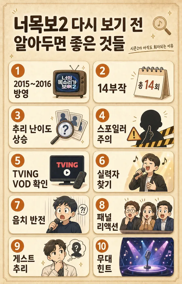 너목보2 다시보기 전 알아두면 좋은 핵심 정리