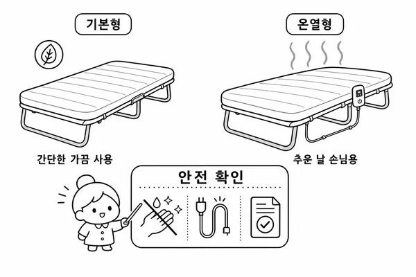 기본형 접이식 침대와 온열형 접이식 침대의 사용 목적과 안전 수칙을 비교한 그림