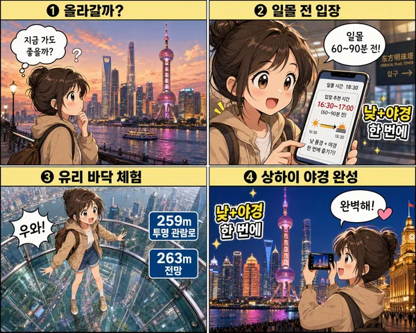 상하이 여행 필수 코스, 동방명주에서 야경을 즐기는 방법