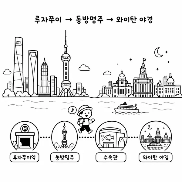 루자쭈이역에서 동방명주와 와이탄 야경으로 이어지는 상하이 여행 동선 지도